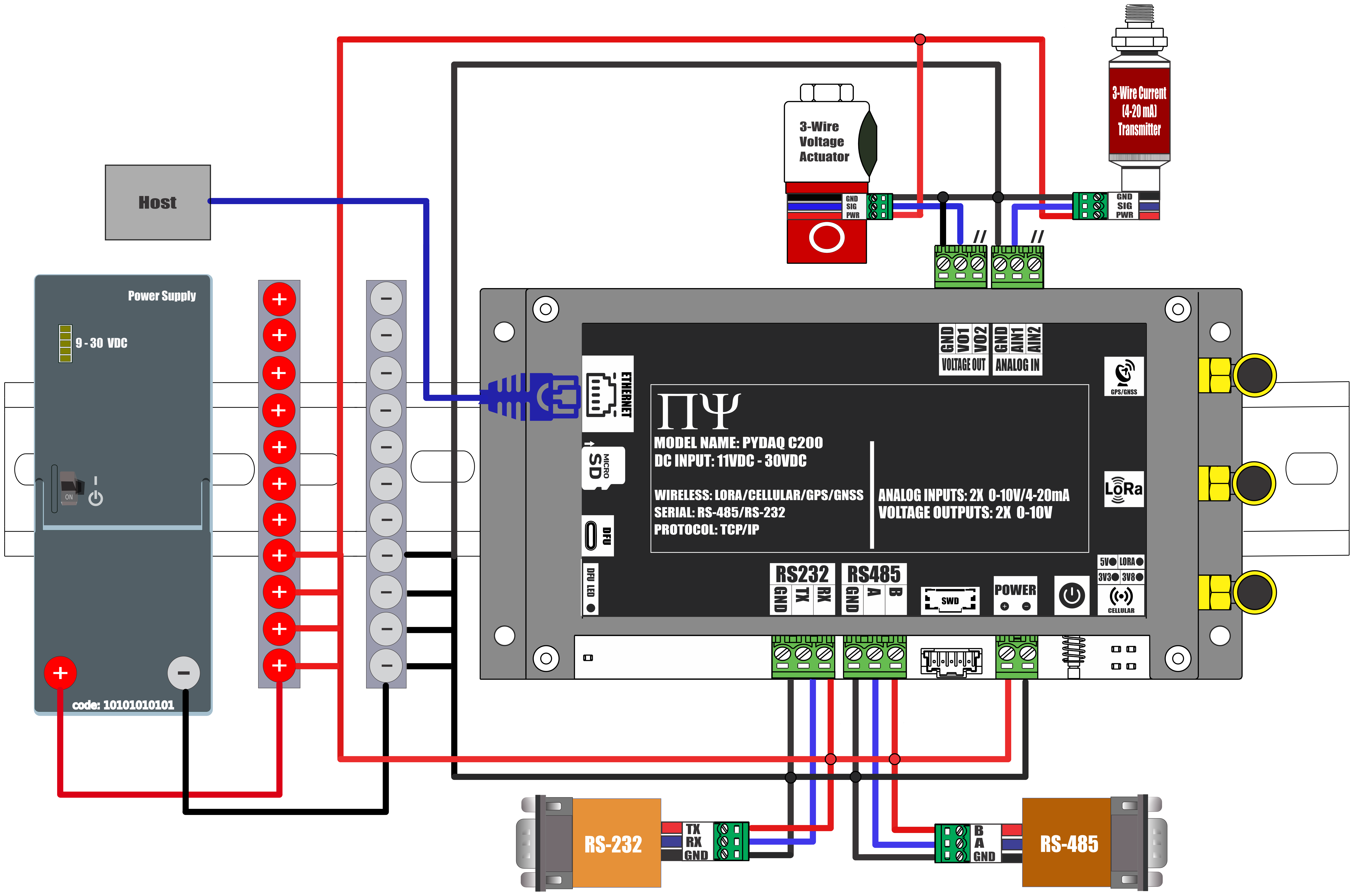 PYDAQ C200 WIRING